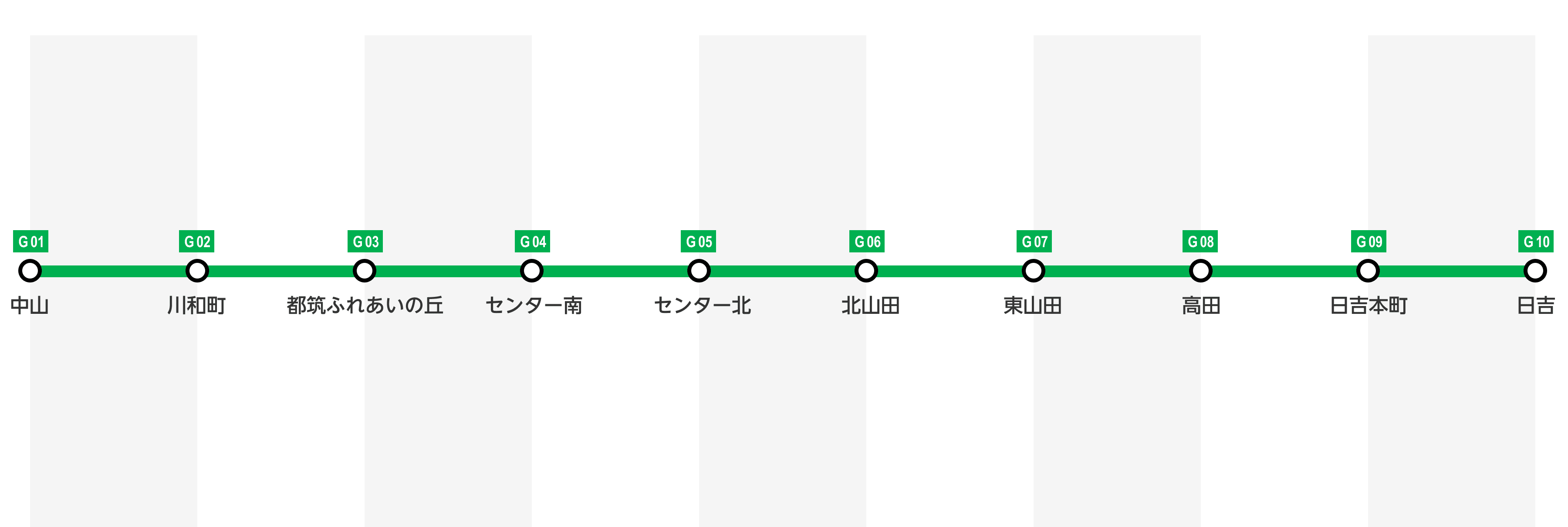 グリーンライン路線図