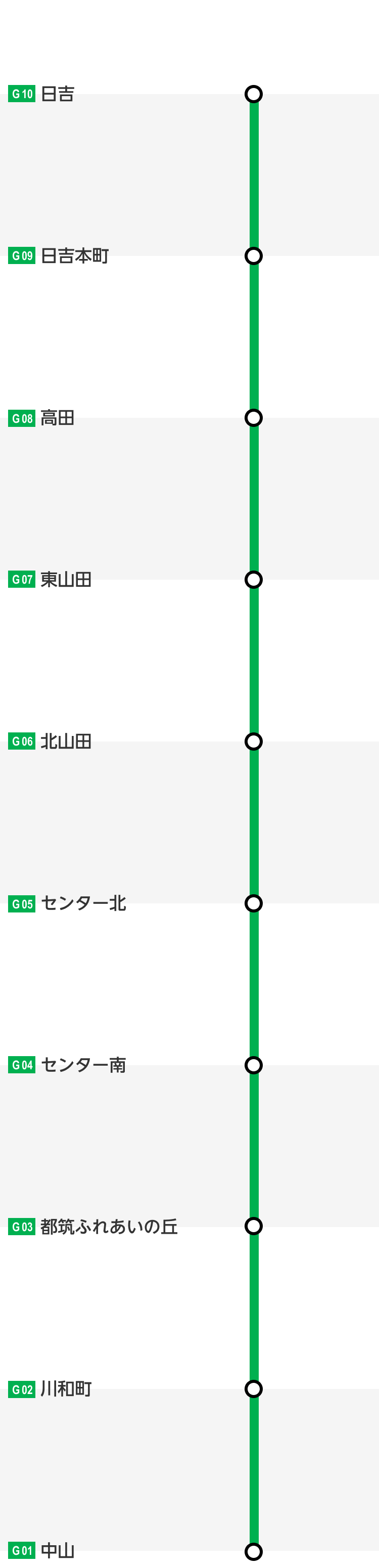 グリーンライン路線図